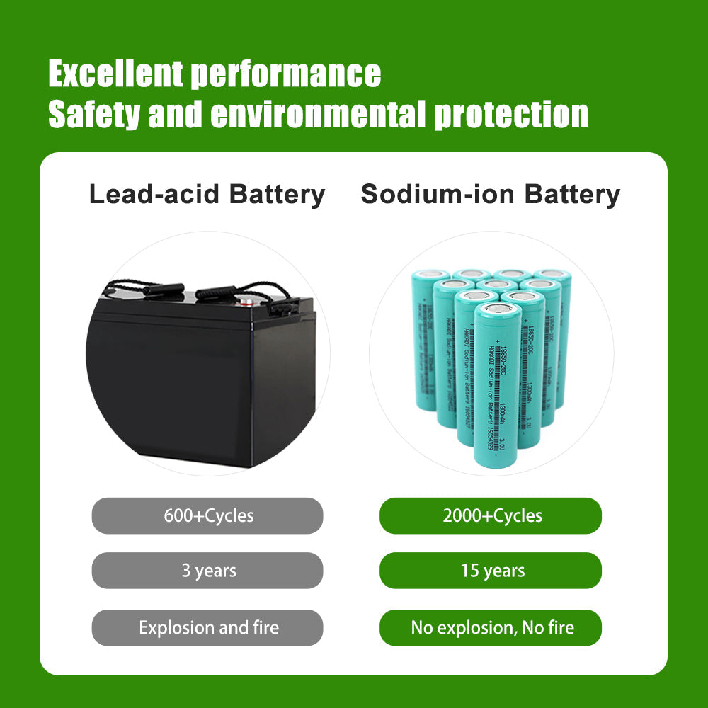 Sodium-ion 18650 3V 1300mAh Cells Discharge 20C NA Battery Rechargeable For E-bike Power Tools DIY 12V 24V 48V 72V Battery Pack