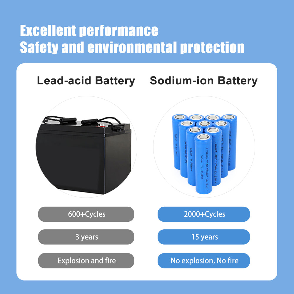 Sodium ion Battery 33140 3V 10Ah Na-ion Rechargeable Cell For cars RV EV electric bicycle