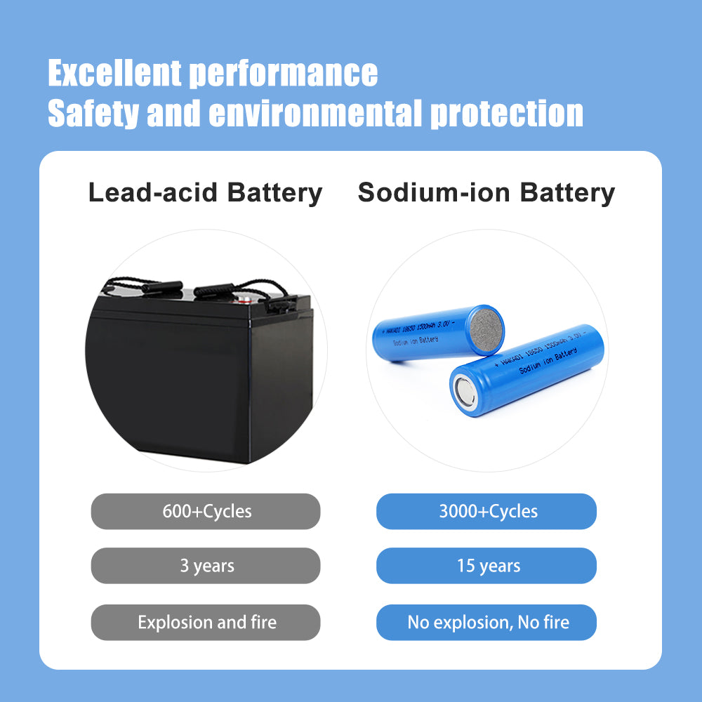 18650 Sodium-ion Battery 3V 1500mAh 1.5Ah Rechargeable Na-ion Cell Cycle Life 3000+ 100% Original For E-bike Power Tools