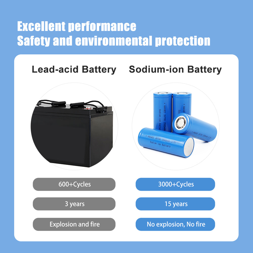 Sodium-ion Battery 26700 3V 3500mAh SIB Rechargeable NA Cell Cycle Life 3000+ For E-bike Power Tools